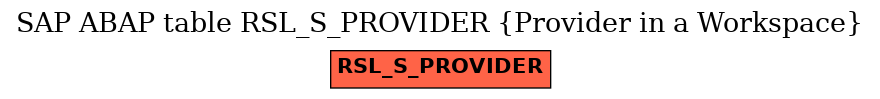 E-R Diagram for table RSL_S_PROVIDER (Provider in a Workspace)