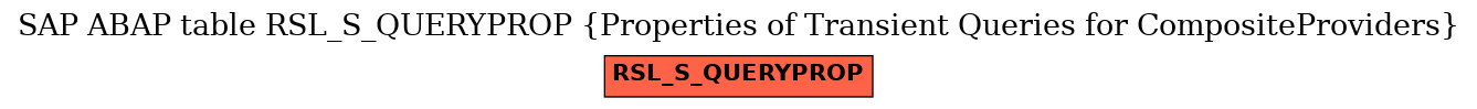 E-R Diagram for table RSL_S_QUERYPROP (Properties of Transient Queries for CompositeProviders)