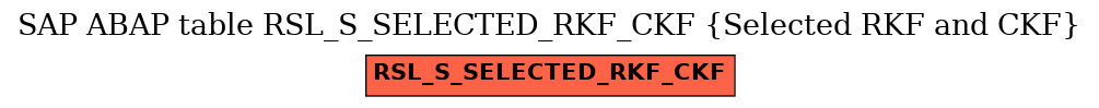 E-R Diagram for table RSL_S_SELECTED_RKF_CKF (Selected RKF and CKF)