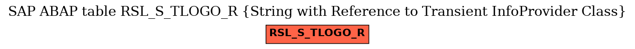 E-R Diagram for table RSL_S_TLOGO_R (String with Reference to Transient InfoProvider Class)