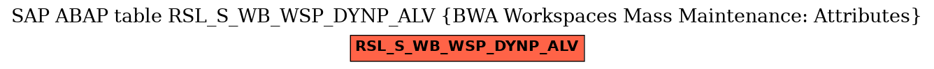 E-R Diagram for table RSL_S_WB_WSP_DYNP_ALV (BWA Workspaces Mass Maintenance: Attributes)