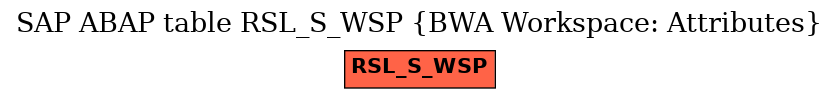 E-R Diagram for table RSL_S_WSP (BWA Workspace: Attributes)