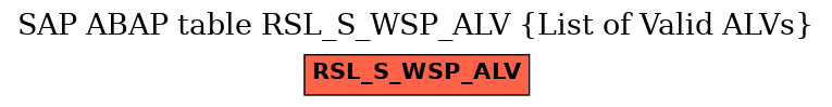 E-R Diagram for table RSL_S_WSP_ALV (List of Valid ALVs)