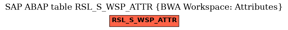 E-R Diagram for table RSL_S_WSP_ATTR (BWA Workspace: Attributes)