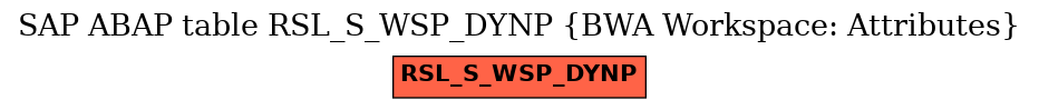 E-R Diagram for table RSL_S_WSP_DYNP (BWA Workspace: Attributes)