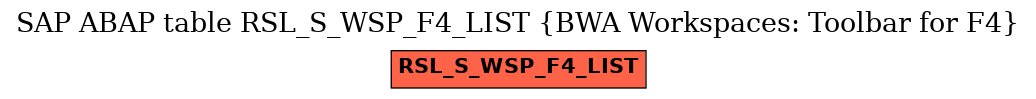 E-R Diagram for table RSL_S_WSP_F4_LIST (BWA Workspaces: Toolbar for F4)