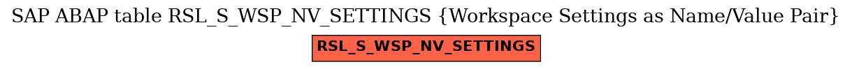 E-R Diagram for table RSL_S_WSP_NV_SETTINGS (Workspace Settings as Name/Value Pair)