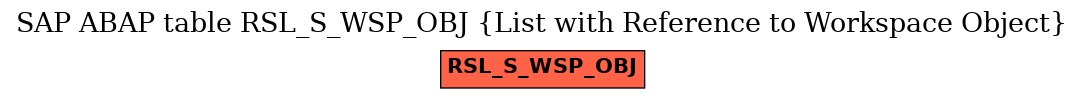 E-R Diagram for table RSL_S_WSP_OBJ (List with Reference to Workspace Object)