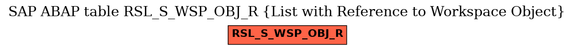 E-R Diagram for table RSL_S_WSP_OBJ_R (List with Reference to Workspace Object)