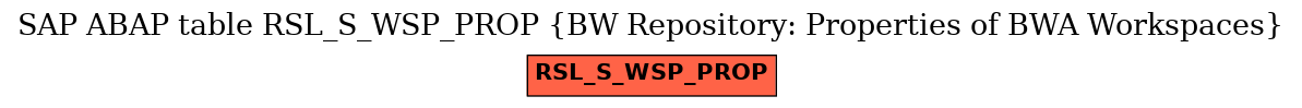 E-R Diagram for table RSL_S_WSP_PROP (BW Repository: Properties of BWA Workspaces)