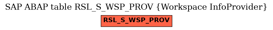 E-R Diagram for table RSL_S_WSP_PROV (Workspace InfoProvider)