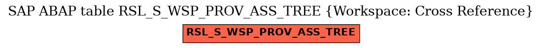 E-R Diagram for table RSL_S_WSP_PROV_ASS_TREE (Workspace: Cross Reference)