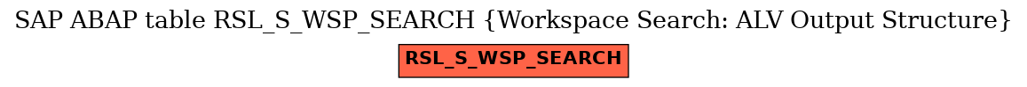 E-R Diagram for table RSL_S_WSP_SEARCH (Workspace Search: ALV Output Structure)