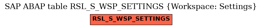 E-R Diagram for table RSL_S_WSP_SETTINGS (Workspace: Settings)