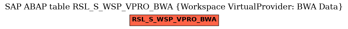 E-R Diagram for table RSL_S_WSP_VPRO_BWA (Workspace VirtualProvider: BWA Data)