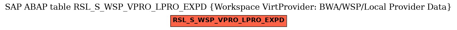 E-R Diagram for table RSL_S_WSP_VPRO_LPRO_EXPD (Workspace VirtProvider: BWA/WSP/Local Provider Data)