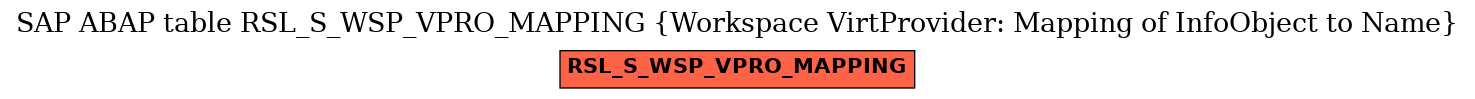 E-R Diagram for table RSL_S_WSP_VPRO_MAPPING (Workspace VirtProvider: Mapping of InfoObject to Name)