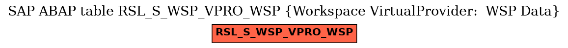 E-R Diagram for table RSL_S_WSP_VPRO_WSP (Workspace VirtualProvider:  WSP Data)