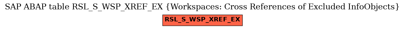 E-R Diagram for table RSL_S_WSP_XREF_EX (Workspaces: Cross References of Excluded InfoObjects)