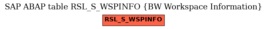 E-R Diagram for table RSL_S_WSPINFO (BW Workspace Information)