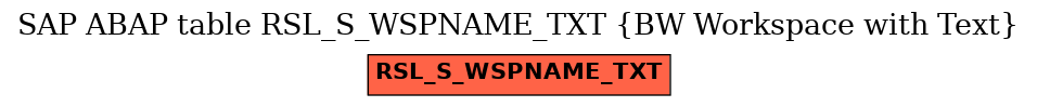 E-R Diagram for table RSL_S_WSPNAME_TXT (BW Workspace with Text)
