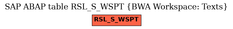 E-R Diagram for table RSL_S_WSPT (BWA Workspace: Texts)