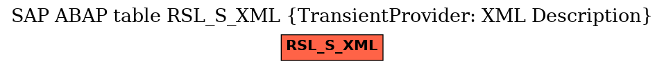 E-R Diagram for table RSL_S_XML (TransientProvider: XML Description)