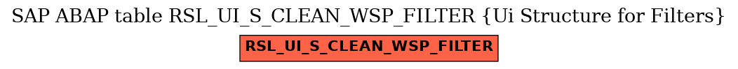 E-R Diagram for table RSL_UI_S_CLEAN_WSP_FILTER (Ui Structure for Filters)