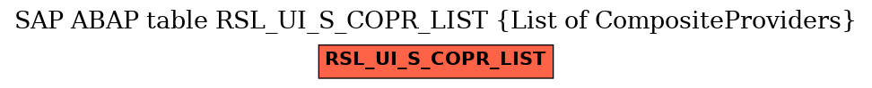 E-R Diagram for table RSL_UI_S_COPR_LIST (List of CompositeProviders)