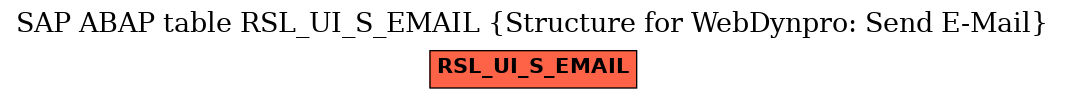 E-R Diagram for table RSL_UI_S_EMAIL (Structure for WebDynpro: Send E-Mail)