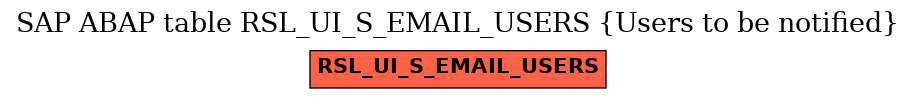 E-R Diagram for table RSL_UI_S_EMAIL_USERS (Users to be notified)