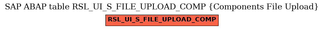 E-R Diagram for table RSL_UI_S_FILE_UPLOAD_COMP (Components File Upload)