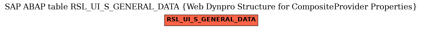 E-R Diagram for table RSL_UI_S_GENERAL_DATA (Web Dynpro Structure for CompositeProvider Properties)