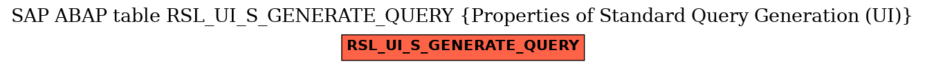E-R Diagram for table RSL_UI_S_GENERATE_QUERY (Properties of Standard Query Generation (UI))