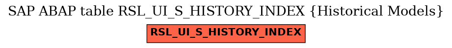 E-R Diagram for table RSL_UI_S_HISTORY_INDEX (Historical Models)