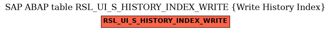 E-R Diagram for table RSL_UI_S_HISTORY_INDEX_WRITE (Write History Index)