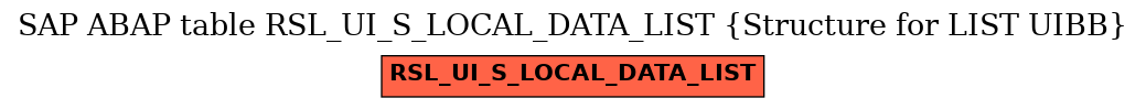 E-R Diagram for table RSL_UI_S_LOCAL_DATA_LIST (Structure for LIST UIBB)