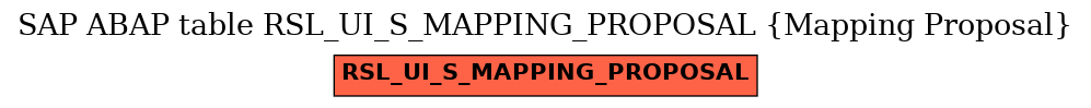 E-R Diagram for table RSL_UI_S_MAPPING_PROPOSAL (Mapping Proposal)