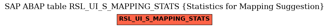 E-R Diagram for table RSL_UI_S_MAPPING_STATS (Statistics for Mapping Suggestion)