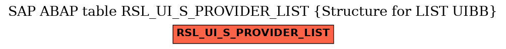 E-R Diagram for table RSL_UI_S_PROVIDER_LIST (Structure for LIST UIBB)