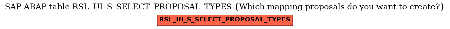 E-R Diagram for table RSL_UI_S_SELECT_PROPOSAL_TYPES (Which mapping proposals do you want to create?)