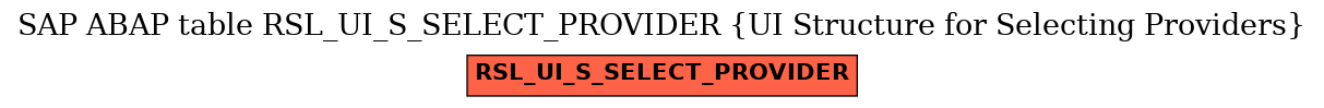 E-R Diagram for table RSL_UI_S_SELECT_PROVIDER (UI Structure for Selecting Providers)