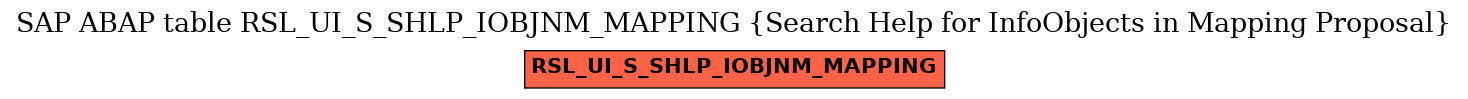 E-R Diagram for table RSL_UI_S_SHLP_IOBJNM_MAPPING (Search Help for InfoObjects in Mapping Proposal)