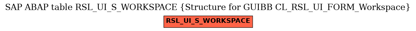 E-R Diagram for table RSL_UI_S_WORKSPACE (Structure for GUIBB CL_RSL_UI_FORM_Workspace)