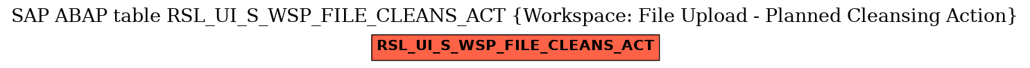 E-R Diagram for table RSL_UI_S_WSP_FILE_CLEANS_ACT (Workspace: File Upload - Planned Cleansing Action)