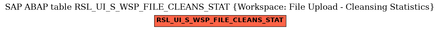 E-R Diagram for table RSL_UI_S_WSP_FILE_CLEANS_STAT (Workspace: File Upload - Cleansing Statistics)