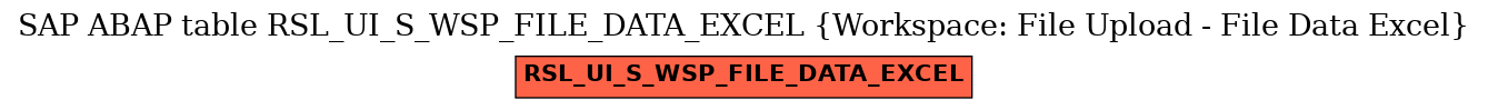 E-R Diagram for table RSL_UI_S_WSP_FILE_DATA_EXCEL (Workspace: File Upload - File Data Excel)