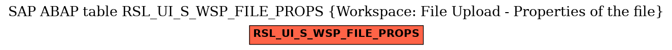 E-R Diagram for table RSL_UI_S_WSP_FILE_PROPS (Workspace: File Upload - Properties of the file)