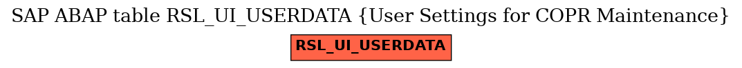 E-R Diagram for table RSL_UI_USERDATA (User Settings for COPR Maintenance)