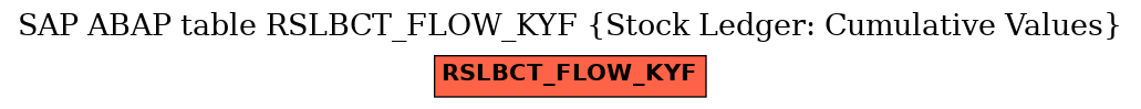 E-R Diagram for table RSLBCT_FLOW_KYF (Stock Ledger: Cumulative Values)